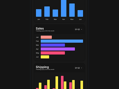 Shadcn charts app bar chart black branding card chart colors component dark dashboard design graphic design mobile product responsive ui ux