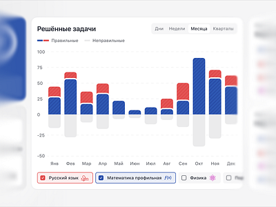 o/ege: Tasks progression app design desktop illustration interfaces platform ui ux uxui