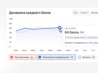 o/ege: Scores dynamic app design desktop interfaces platform ui ux uxui