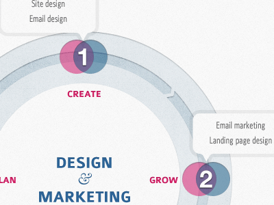 Services Detail pattern process services tooltip venn