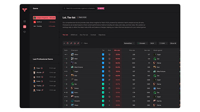 LoLMetrics - Gaming analytics analytics app badge branding colors design game gamification illustration leagueoflegend logo product design sidebar stats table ui ux