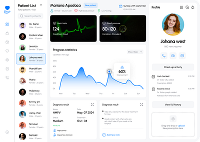 Dashboard UI design for doctors admin panel app design dashboard dashboard design dashboard ui design design figma figma dashboard design graphic design medical medical ui design ui ui ux design user interface ux web design website design website ui ux design