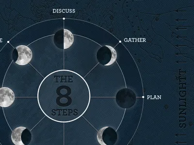 8 Steps archer dark design infographic interface letterpress moon process webdesign white