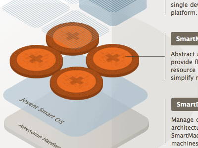 Tech Diagram blue diagram illustration joyent orange tan