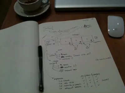 pardon me while I figure out your business. sketch thinking