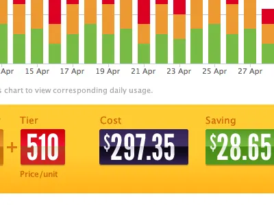 Dashboard blue graph green league gothic typography yellow