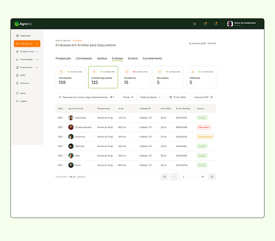 Agrobiz - UI/UX | Product Design agro agronegócio agrotech delivery interface productdesign saas tech ui ux