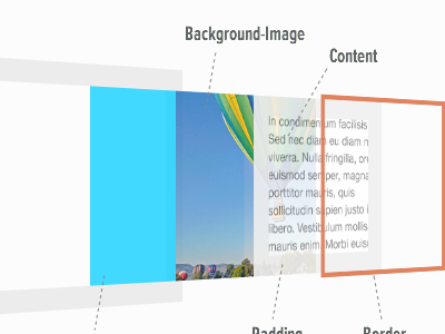 CSS3 Perspective css3 experiment perspective