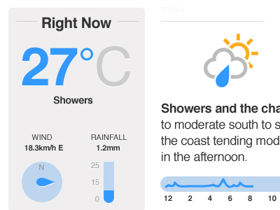 Weather Dashboard blue dashboard grey icon weather yellow