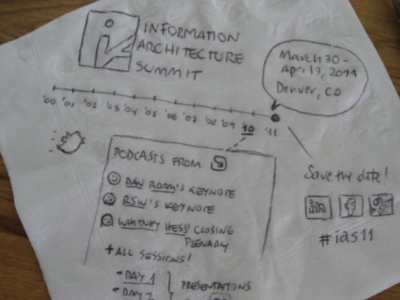 IAS11 Napkin Sketch ias ias11 iasummit