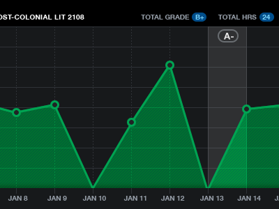 StudyTracker Visualization 1 iphone