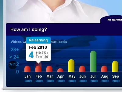 Expanded menu blue graph bars hover menu overlay