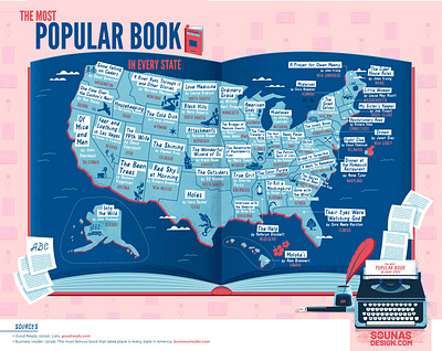 :::The most popular book - map design::: illustration infographic design infographic illustration map design map infographic popular book typewriter vector illustration vector typewriter