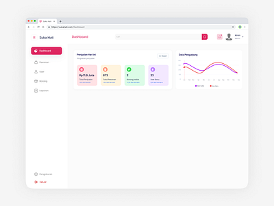 Suka Hati - E-commerce Dashboard branding clean crm dashboard design ecommerce figma minimalist simple ui ux website white