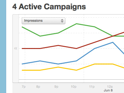 Impressions blue chart dashboard graph gray green red white yellow