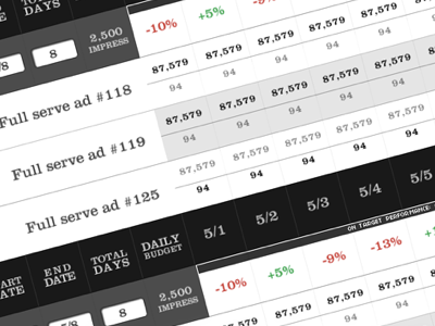 Reporting UI typography 140proof advertising analytics clarendon rubyonrails sentinel stats tables typography webapp