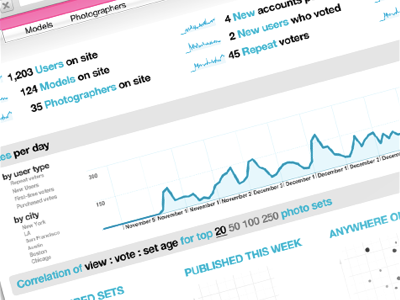 Zivity - analytics dashboard UX / “Models Are Data Too.” analytics aqua blue dashboard light pink stats tracking zivity