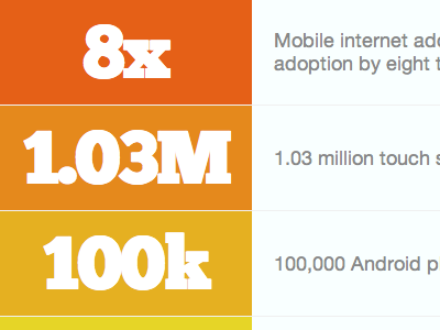 Mobile internet... chart chunkfive mobile presentation