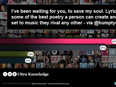 Tweet Wall v3 bar chart black blue css3 dark data graph green grey pink twitter visualization white