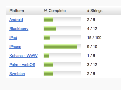 CSS3 Progress Bars css3