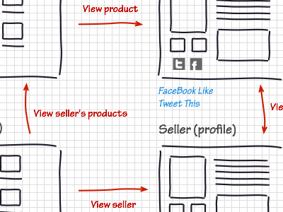 Page Flows diagram flow omnigraffle stencil