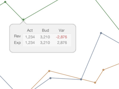 Charting Lines chart dashboard graph hover rollover