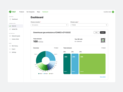 FRCF - UI Dashboard carbon cms crm dashboard footprint green iot saas system ui ux world