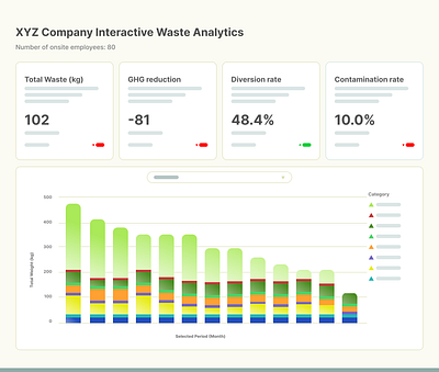 Waste Analytics UI Simplification branding graphic design ui