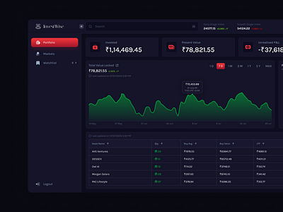 Portfolio Tracking SaaS Application for Sequoia Capital capital cards clean design finance home investment minimal portfolio product report saas transaction typography ui uiux website