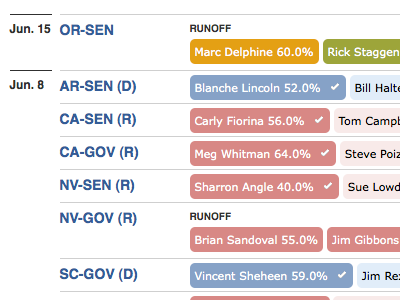 PollTracker election results elections grids helvetica polls