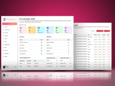 Admin Panel UI UX Design admin panel design app app design branding design graphic design illustration landing page design logo mobile app design ui ui ux design ui ux desin web app design