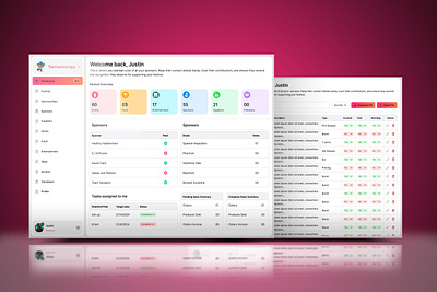 Admin Panel UI UX Design admin panel design app app design branding design graphic design illustration landing page design logo mobile app design ui ui ux design ui ux desin web app design