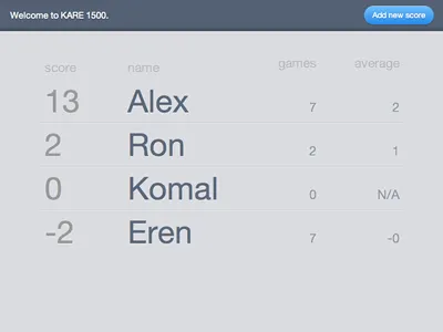 KARE 1500 css3 pet project webkit