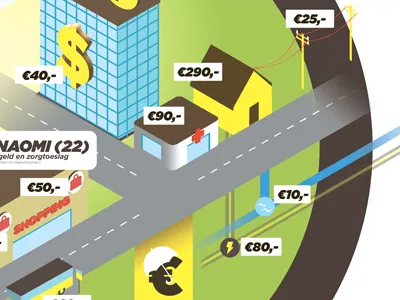 A F*cking Chart! chart