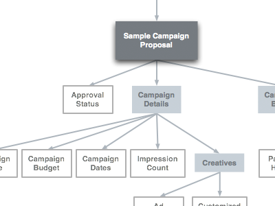 Site Arch architecture concept map omni graffle