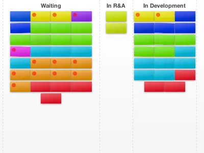 HTML5 Touch Based Kanban Board ui web