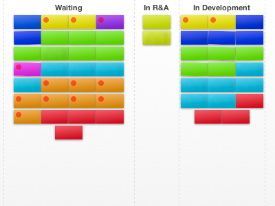 HTML5 Touch Based Kanban Board ui web