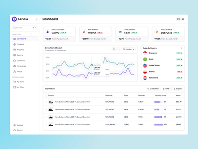 Savsass Product Dashboard dashboard dashboard ui design product design sass sass product ui