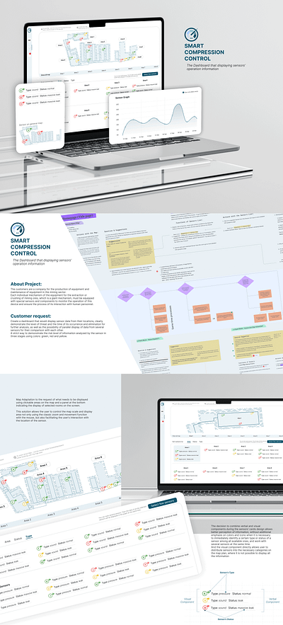 Sensors' controlling Dashboard / UI/UX Design / Saas dashboard design figma graphic design saas ui ux webapp