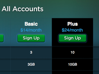 Pricing Chart chart pricing table website