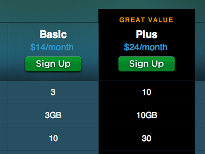 Pricing Chart Revision chart pricing table website