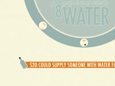 W.O.W Step 2 on walken water