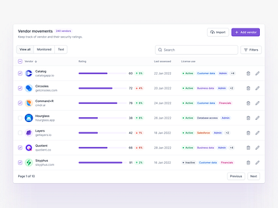 Clientele - Delvy Logistics aesthetics business clean customer dashboard data database design logistics management minimal monitor product salesforce security track ui uiux ux vendor