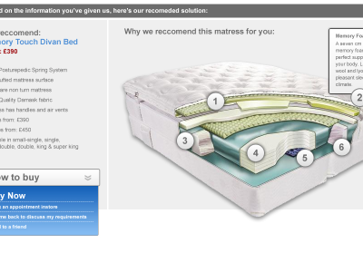 Showing the recommended bed and it's constituent makeup ecommerce retail website