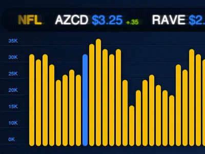 Tickers & Graphs. bar graph blue orange stock ticker