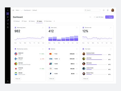 Dashboard Template — Glow UI chart charts dashboard design system glow ui sidebar tabs ui ui kit widgets