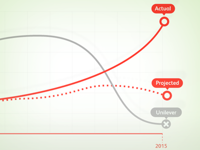 Graph graph information design motion