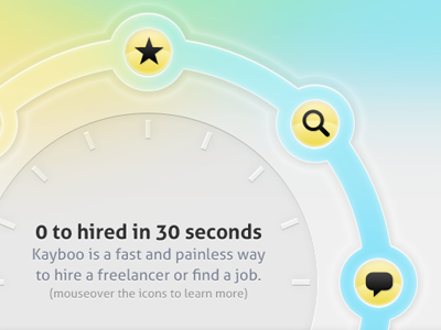 Features aller blue dashboard glyphish icons