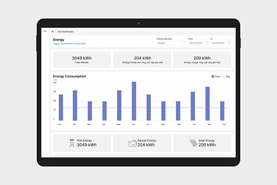 Energy Dashboard ✨ dashboard graph icon ui