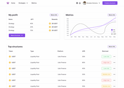 Beginner’s Crypto Dashboard cleardesign design graphic design ui ux